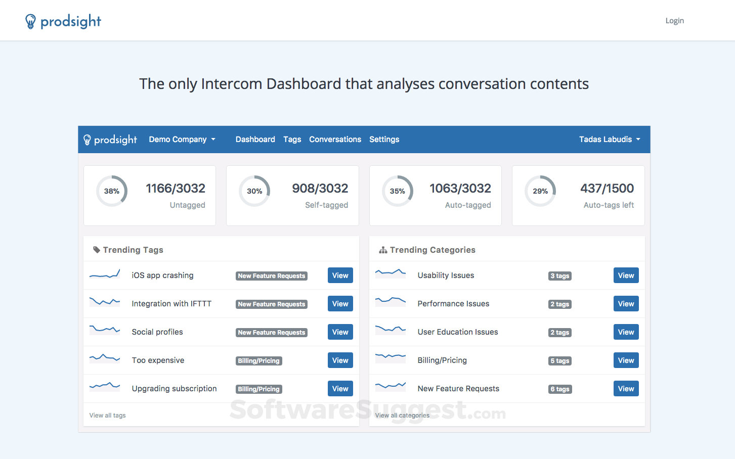 Prodsight Small Screenshot 1